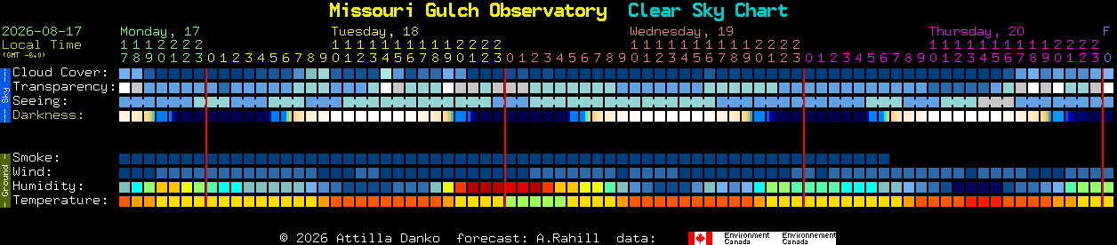 Current forecast for Missouri Gulch Observatory Clear Sky Chart
