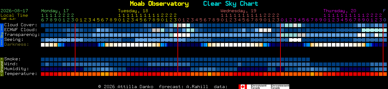 Current forecast for Moab Observatory Clear Sky Chart