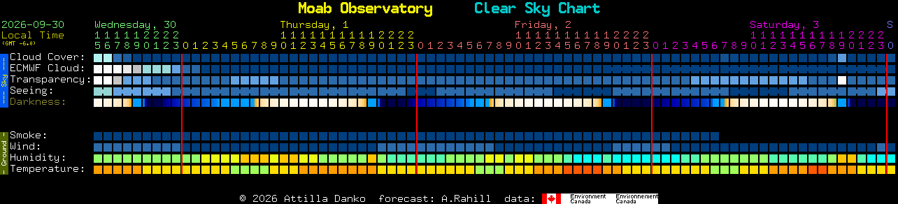 Current forecast for Moab Observatory Clear Sky Chart