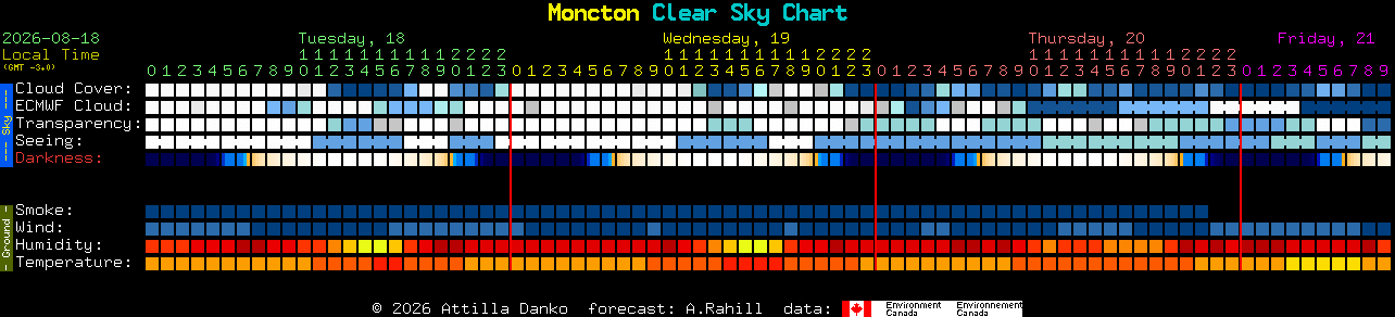 Current forecast for Moncton Clear Sky Chart