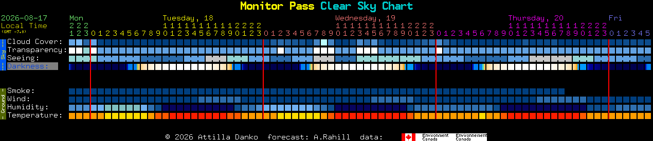 Current forecast for Monitor Pass Clear Sky Chart