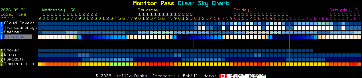 Current forecast for Monitor Pass Clear Sky Chart