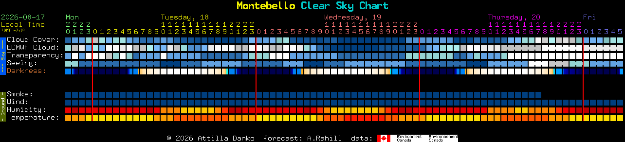 Current forecast for Montebello Clear Sky Chart