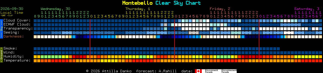 Current forecast for Montebello Clear Sky Chart