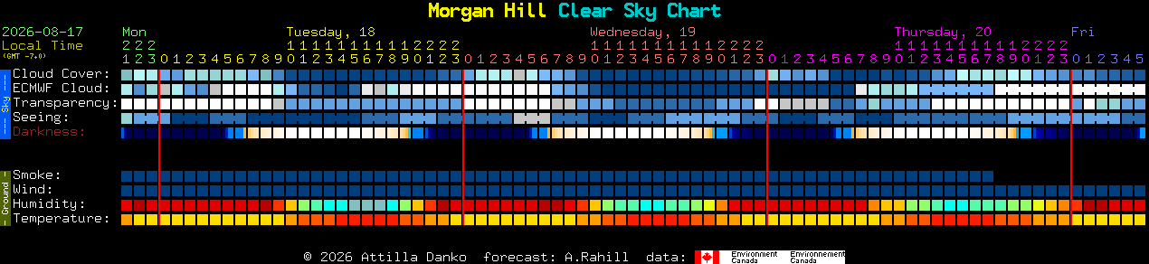 Current forecast for Morgan Hill Clear Sky Chart