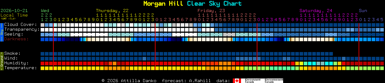 Current forecast for Morgan Hill Clear Sky Chart