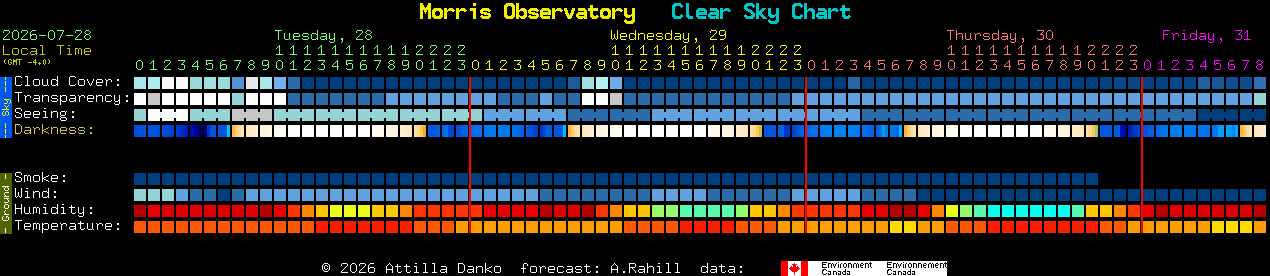 Current forecast for Morris Observatory Clear Sky Chart