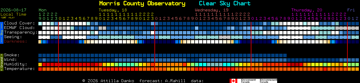 Current forecast for Morris County Observatory Clear Sky Chart