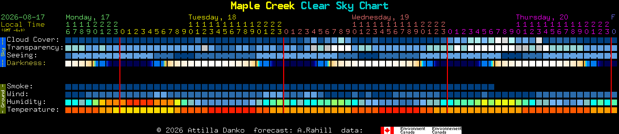 Current forecast for Maple Creek Clear Sky Chart