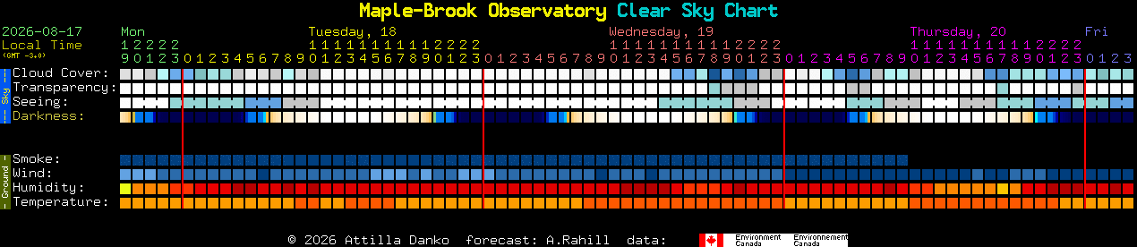 Current forecast for Maple-Brook Observatory Clear Sky Chart