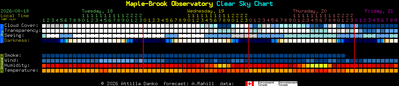 Current forecast for Maple-Brook Observatory Clear Sky Chart