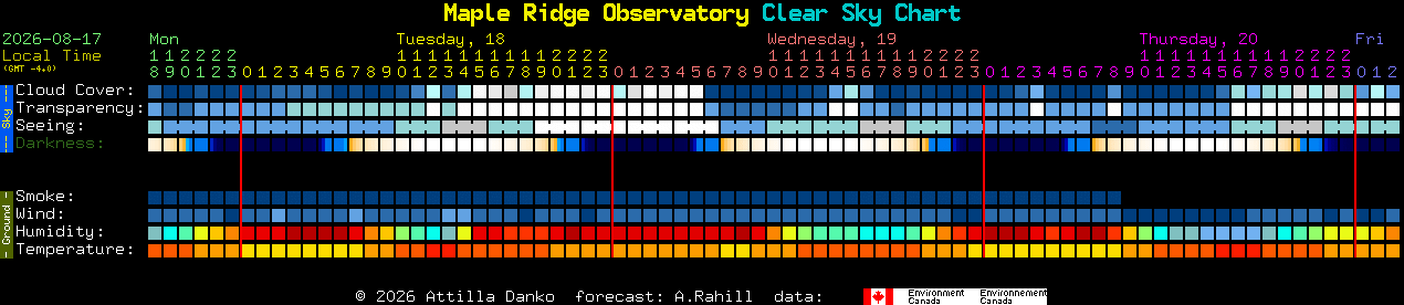 Current forecast for Maple Ridge Observatory Clear Sky Chart