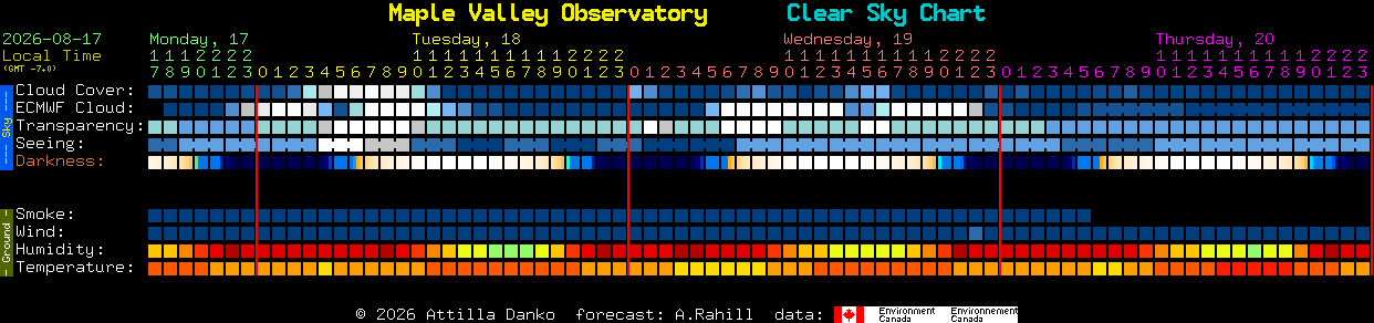 Current forecast for Maple Valley Observatory Clear Sky Chart