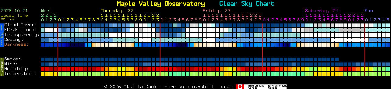 Current forecast for Maple Valley Observatory Clear Sky Chart