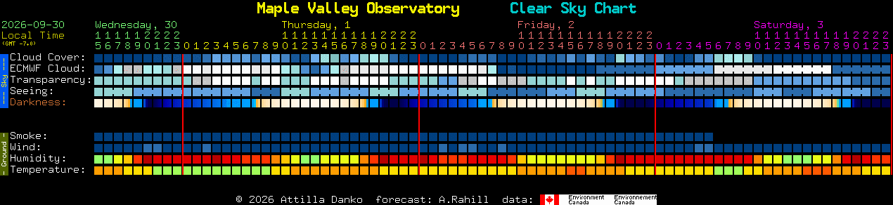 Current forecast for Maple Valley Observatory Clear Sky Chart