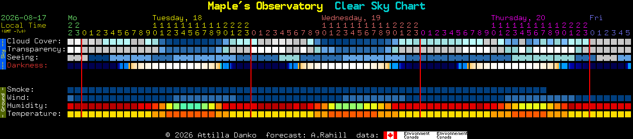 Current forecast for Maple's Observatory Clear Sky Chart
