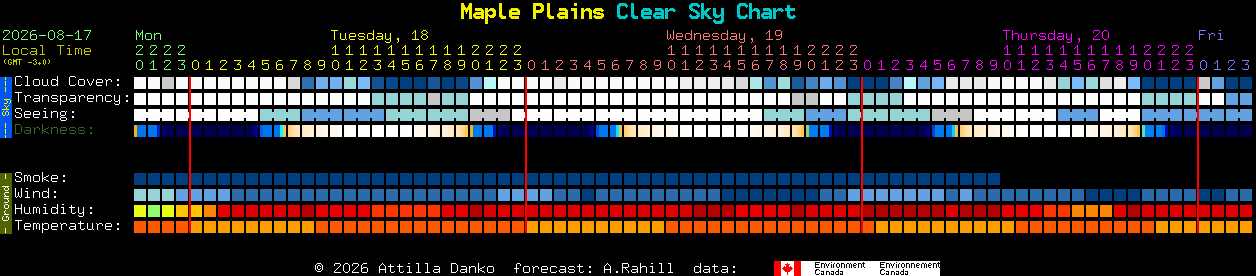 Current forecast for Maple Plains Clear Sky Chart