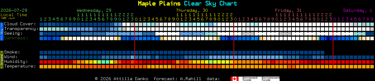 Current forecast for Maple Plains Clear Sky Chart