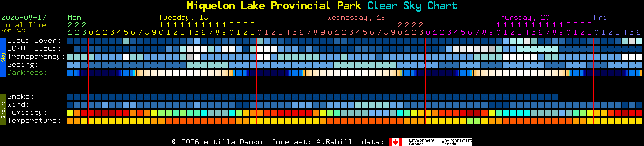 Current forecast for Miquelon Lake Provincial Park Clear Sky Chart