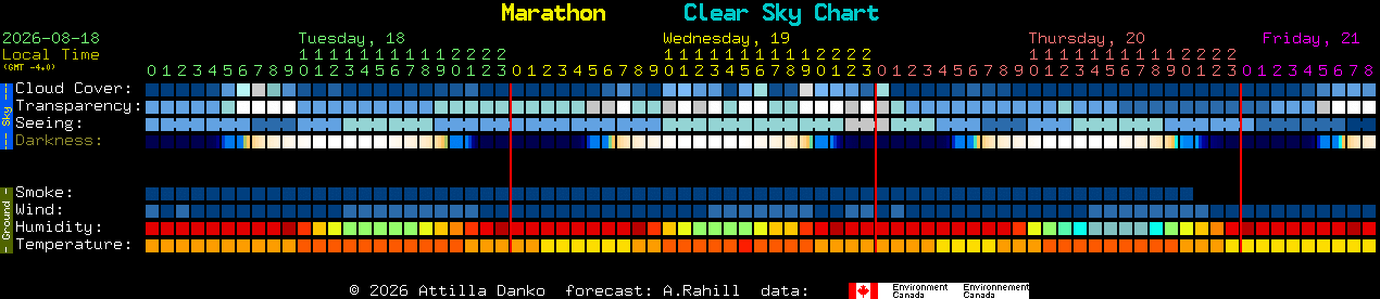 Current forecast for Marathon Clear Sky Chart