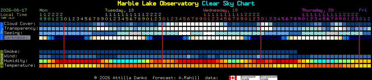 Current forecast for Marble Lake Observatory Clear Sky Chart
