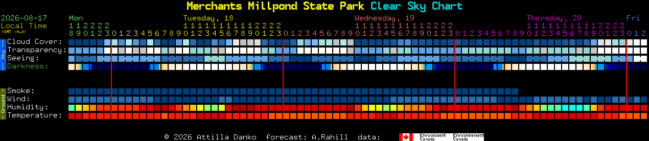 Current forecast for Merchants Millpond State Park Clear Sky Chart