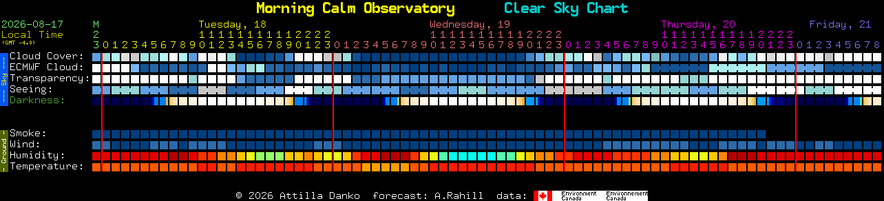 Current forecast for Morning Calm Observatory Clear Sky Chart