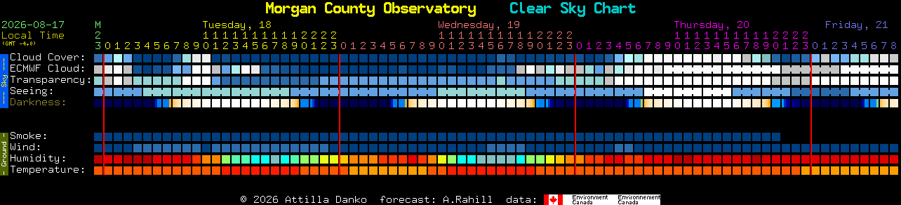 Current forecast for Morgan County Observatory Clear Sky Chart