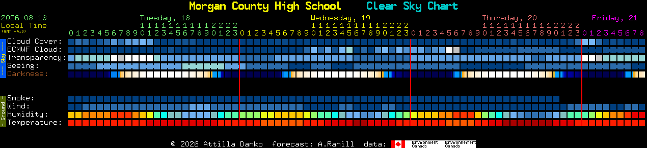 Current forecast for Morgan County High School Clear Sky Chart