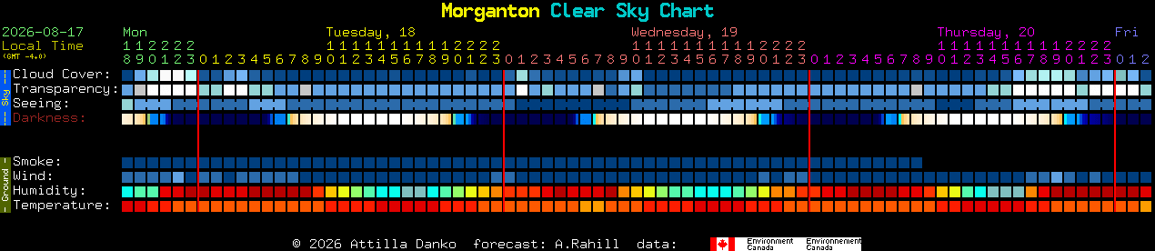 Current forecast for Morganton Clear Sky Chart