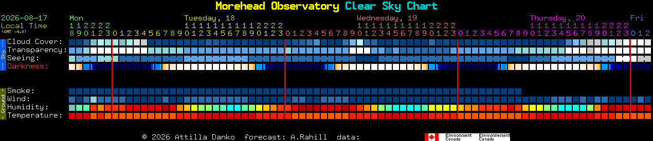 Current forecast for Morehead Observatory Clear Sky Chart
