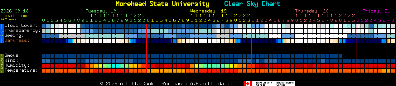Current forecast for Morehead State University Clear Sky Chart