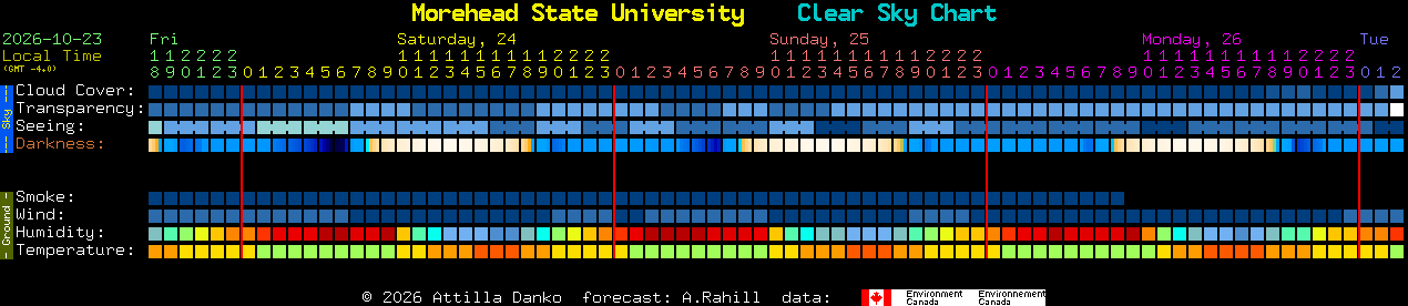Current forecast for Morehead State University Clear Sky Chart