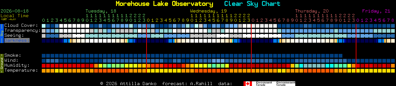 Current forecast for Morehouse Lake Observatory Clear Sky Chart
