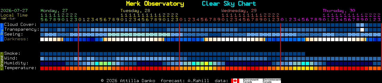 Current forecast for Merk Observatory Clear Sky Chart