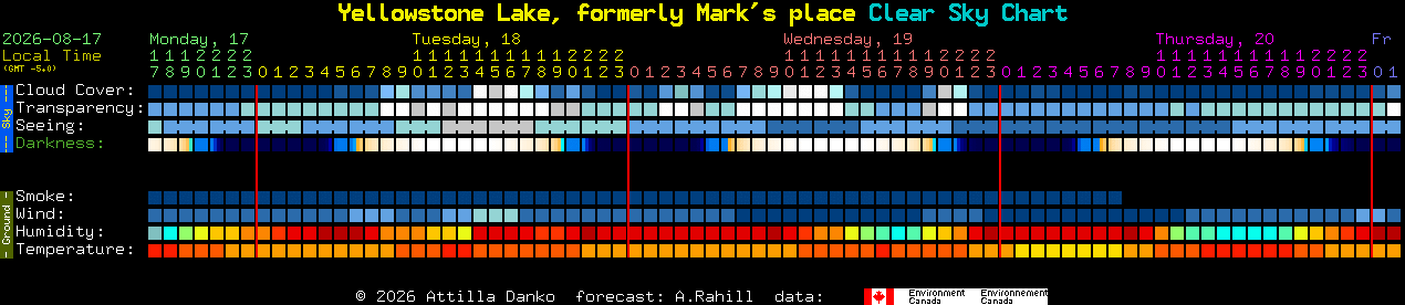 Current forecast for Yellowstone Lake, formerly Mark's place Clear Sky Chart