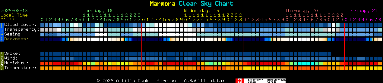 Current forecast for Marmora Clear Sky Chart