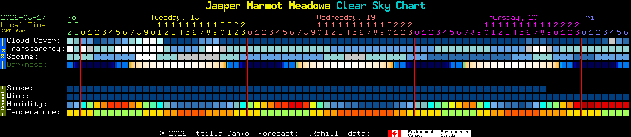 Current forecast for Jasper Marmot Meadows Clear Sky Chart