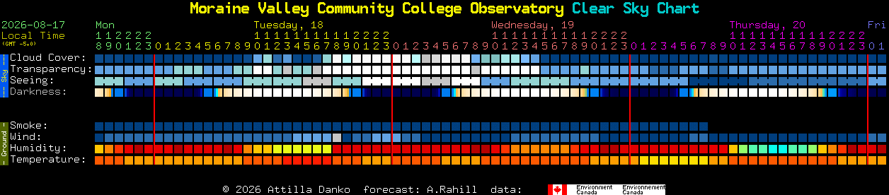 Current forecast for Moraine Valley Community College Observatory Clear Sky Chart