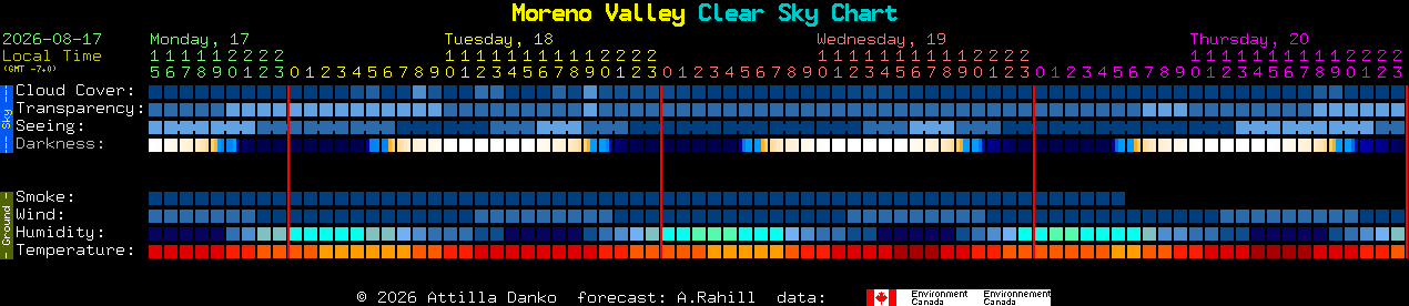 Current forecast for Moreno Valley Clear Sky Chart