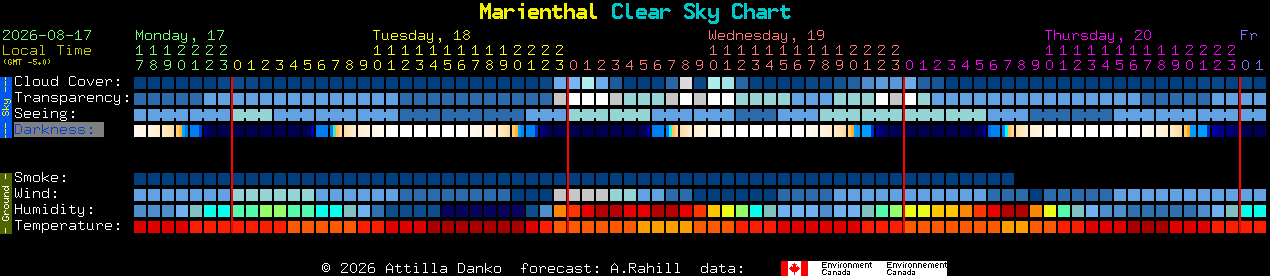 Current forecast for Marienthal Clear Sky Chart