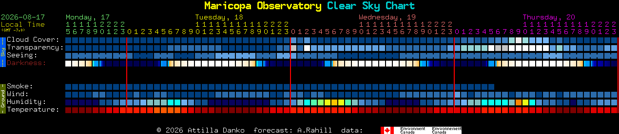Current forecast for Maricopa Observatory Clear Sky Chart