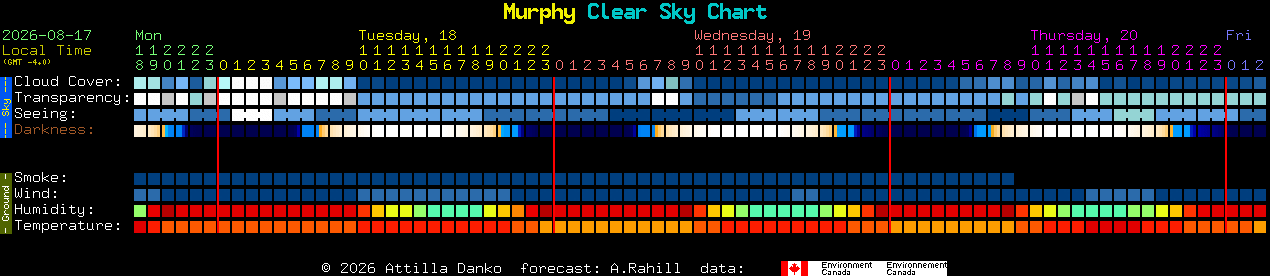 Current forecast for Murphy Clear Sky Chart