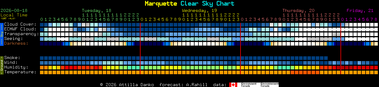 Current forecast for Marquette Clear Sky Chart