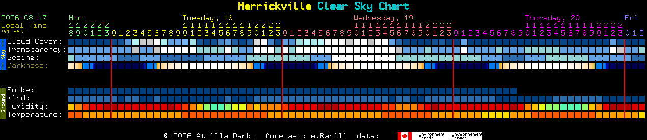Current forecast for Merrickville Clear Sky Chart