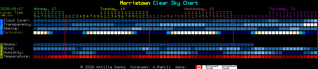 Current forecast for Morristown Clear Sky Chart