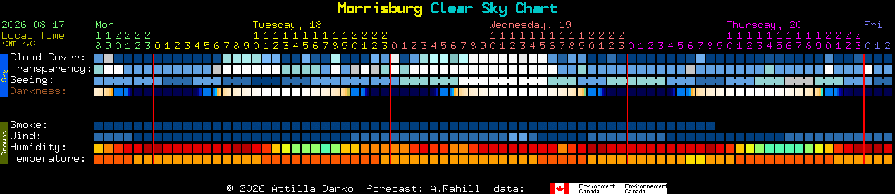 Current forecast for Morrisburg Clear Sky Chart