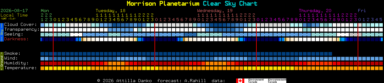 Current forecast for Morrison Planetarium Clear Sky Chart