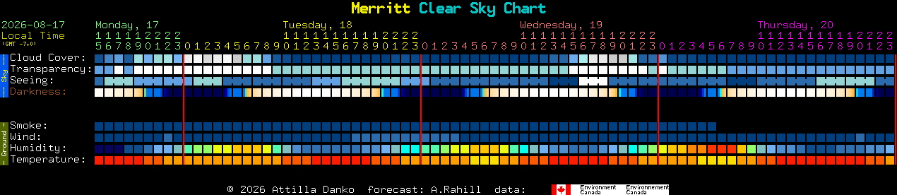 Current forecast for Merritt Clear Sky Chart