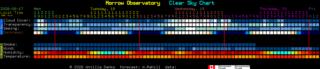 Current forecast for Morrow Observatory Clear Sky Chart
